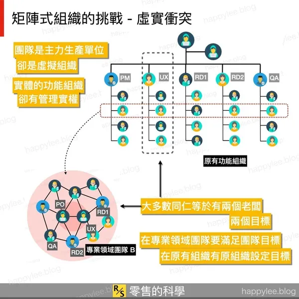 91APP的軟體開發之道 - 矩陣式(Matrix)組織的挑戰