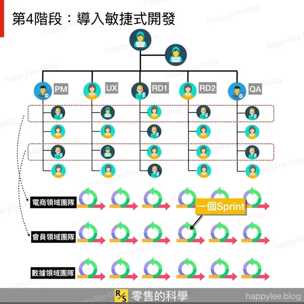 91APP的軟體開發之道 - 敏捷式開發(agile)
