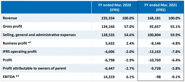 colowide_2021_financial report.jpg