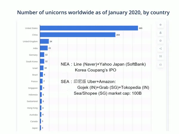 2020獨角獸數量.png