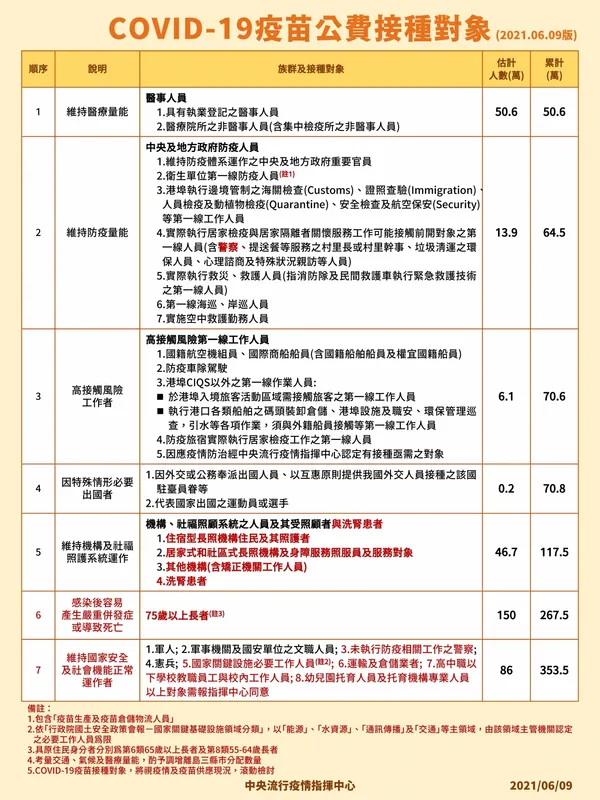 05_210609_COVID-19疫苗接種對象手板.jpg