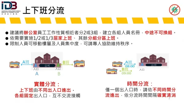 經濟部工業局建議企業分艙分流作法_上下班分流.jpg