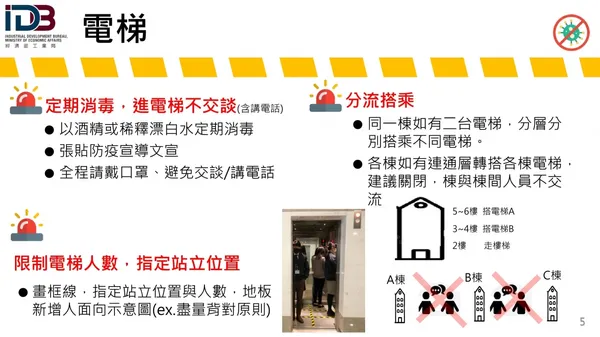 經濟部工業局建議企業分艙分流作法_電梯分流.jpg