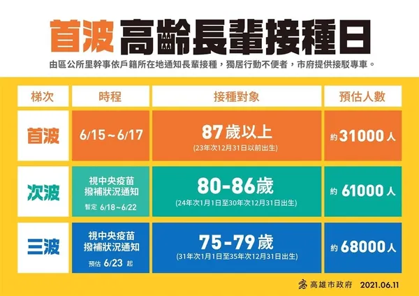 高雄市
