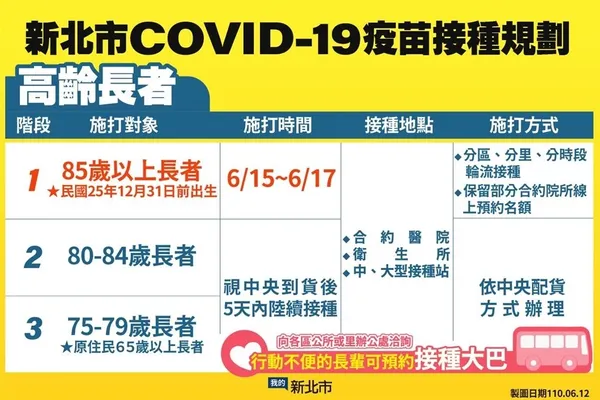 北市疫苗