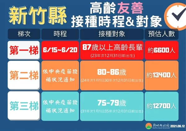 新竹縣