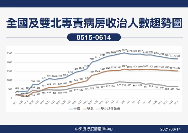 04_0614CDC記者會_工作區域 1 複本.jpg