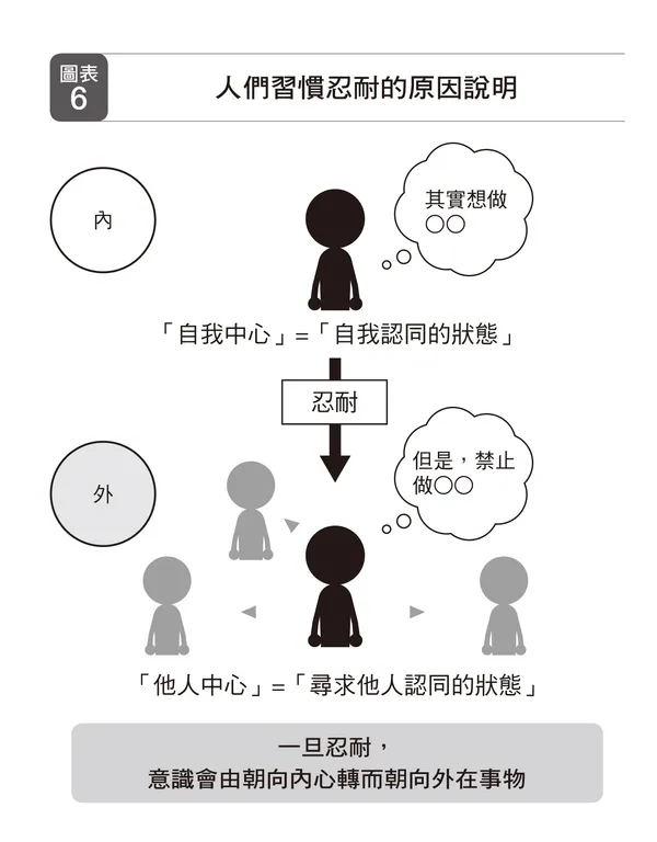 在乎別人，是對自己的情緒暴力_圖P68.jpg