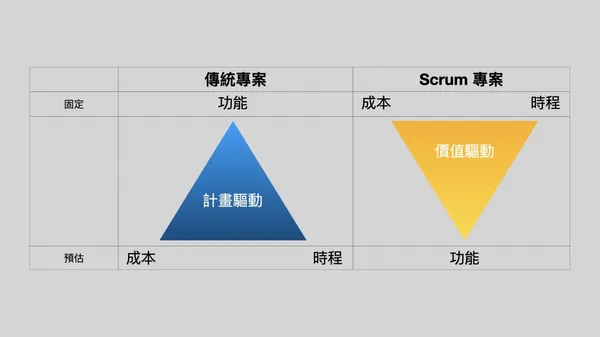 Scrum專案與傳統專案比較