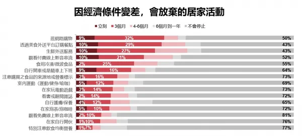 經濟有壓力就會不做