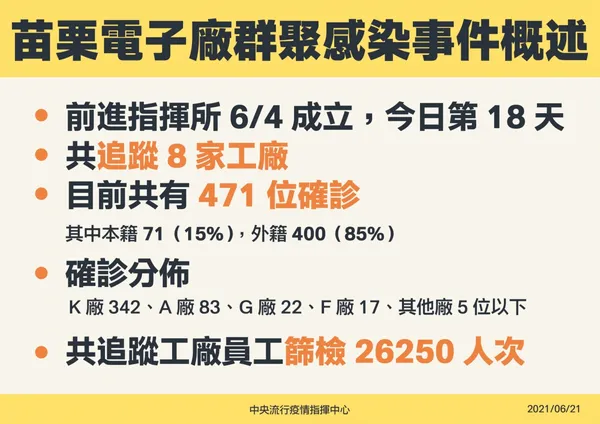 03_210621苗栗電子廠群聚感染事件概述.jpg