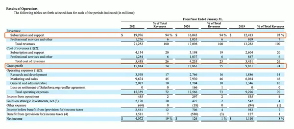 salesforce revenue 1.png