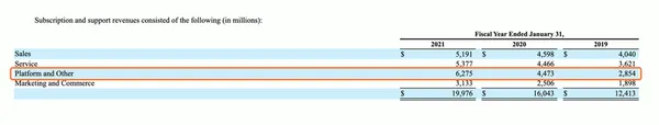 salesforce revenue 2.png