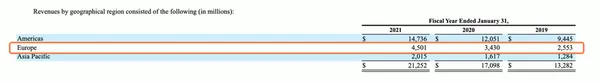 salesforce revenue 3.png
