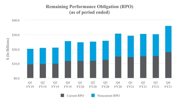 salesforce rpo