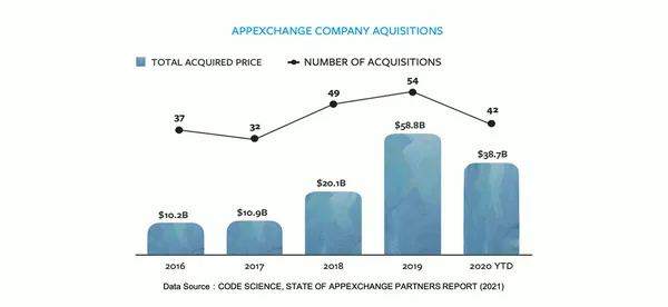 appexchange m&a.png