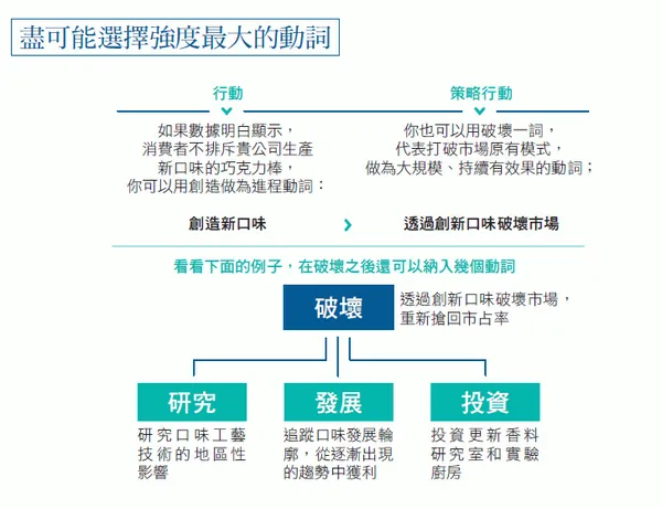 解讀績效和進程的動詞_1.png