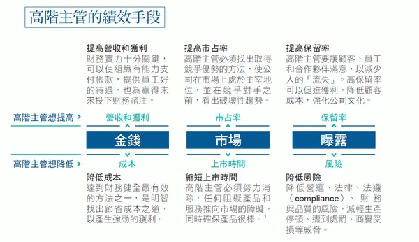 如何評量高階主管的績效_1.png