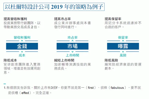 如何評量高階主管的績效_2.png