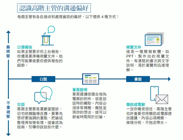 如何評量高階主管的績效_3.png