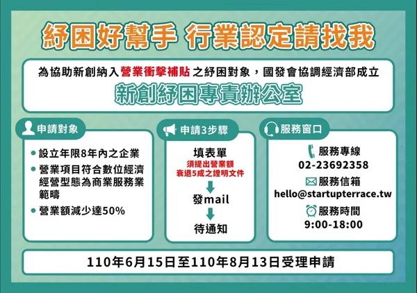 國發會新創紓困