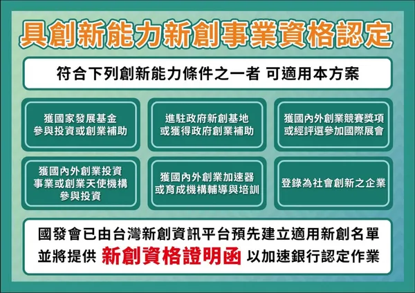 國發會新創紓困