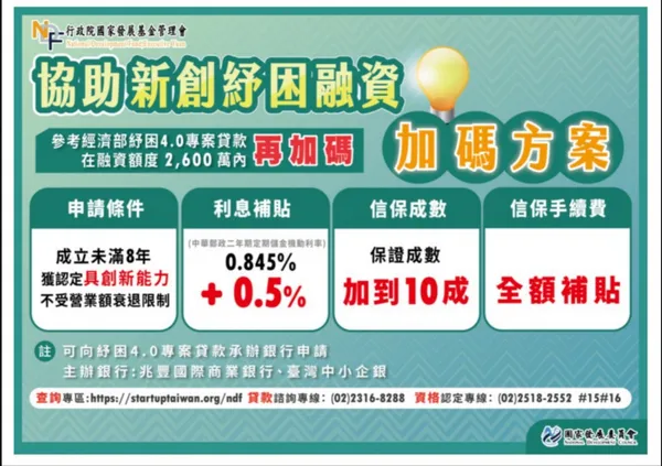 國發會新創紓困
