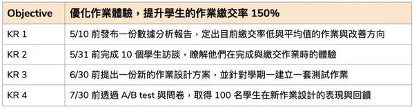 遠距工作如何建立團隊互信？