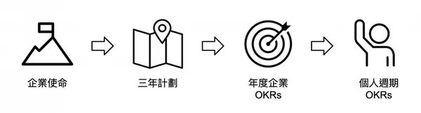 遠距工作如何建立團隊互信？