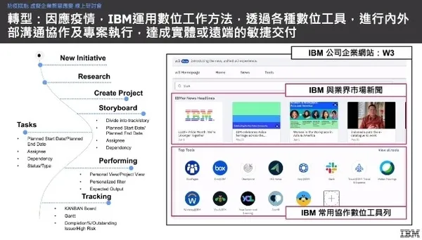 ibm