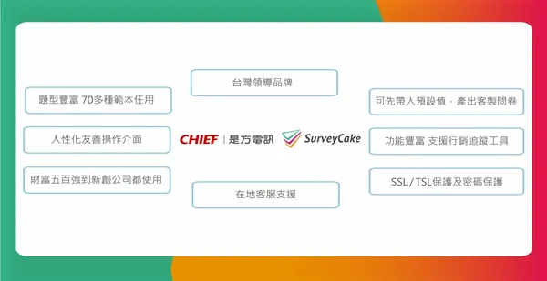 SurveyCake問卷優勢2