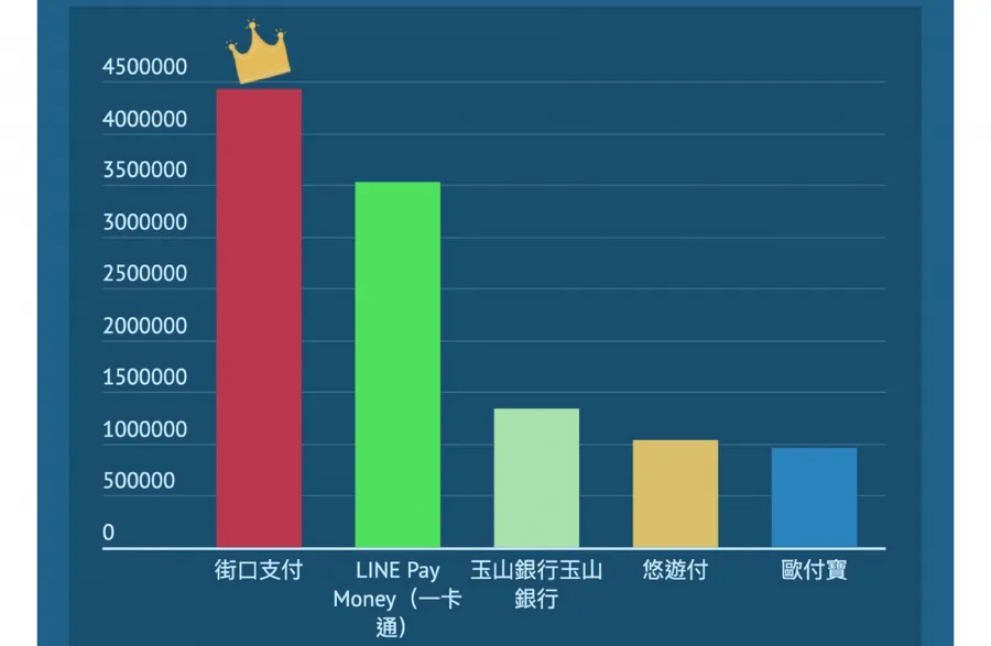 【圖解】全聯取得電子支付執照、新App搶攻年輕族群！一文看全家、全聯如何把門市變「微銀行」