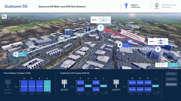MWC 2021_ Qualcomm Demos Enhanced Wide-area 5G OTA