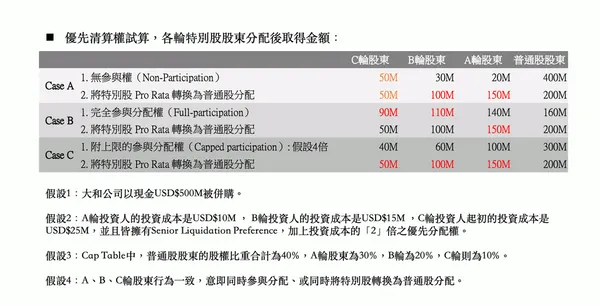 參與分配權.png