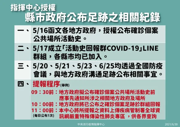 09-0630-地方政府確診個案足跡發布相關_工作區域 1