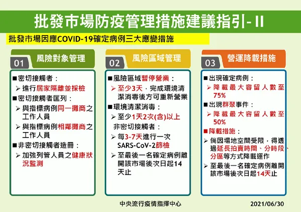 04-0630-批發市場防疫管理措施-2