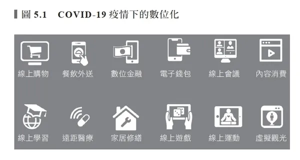 圖5.1