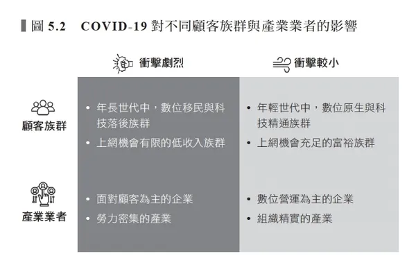 圖5.2
