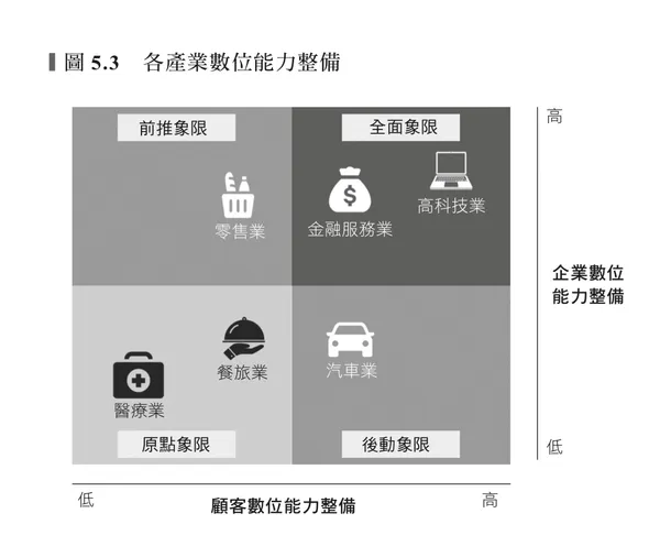圖5.3
