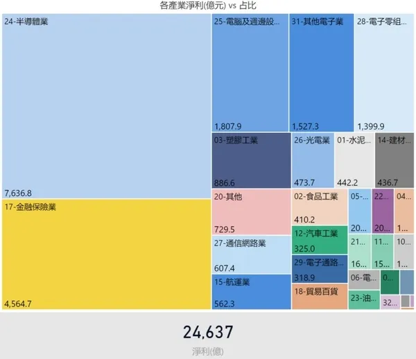 2020非主管員工薪資資訊
