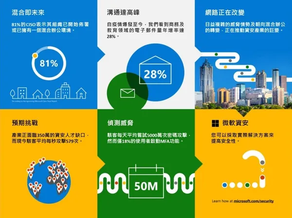 台灣微軟