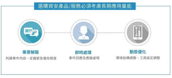 資安