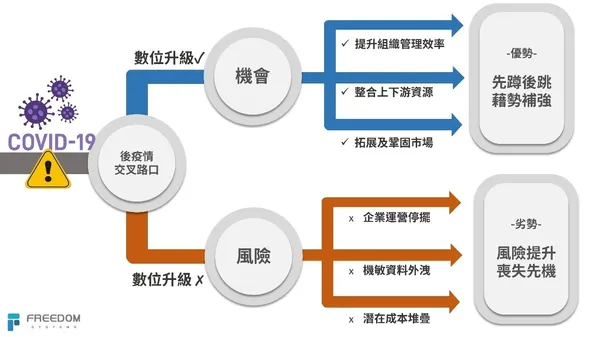 資安