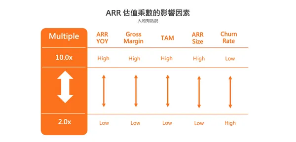 ARR估值乘數的影響因素.png