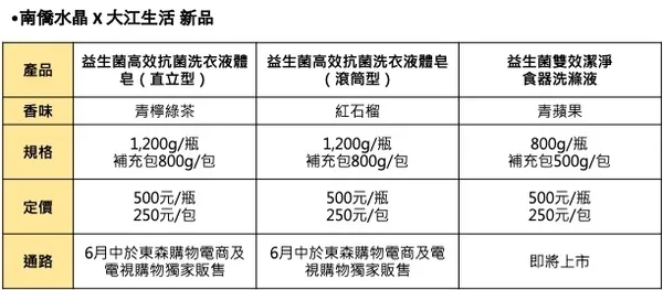 大江生活