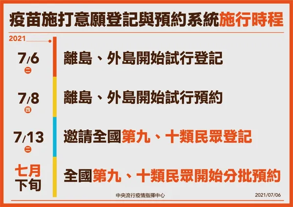 0705疫苗登記預約_工作區域 1 複本 4.jpg