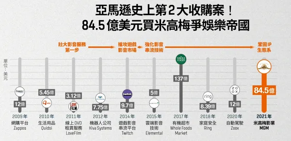 BN326深度新聞圖表