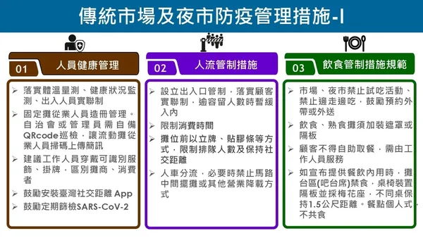 三級警戒延長至7/26