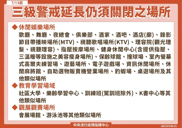 三級警延長至7/26（更新）