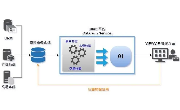 換照6_玉山證券